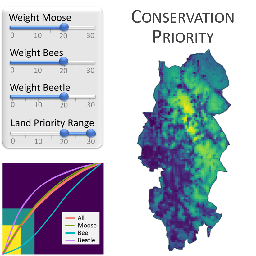 Connecting Nature With Land Planning Home